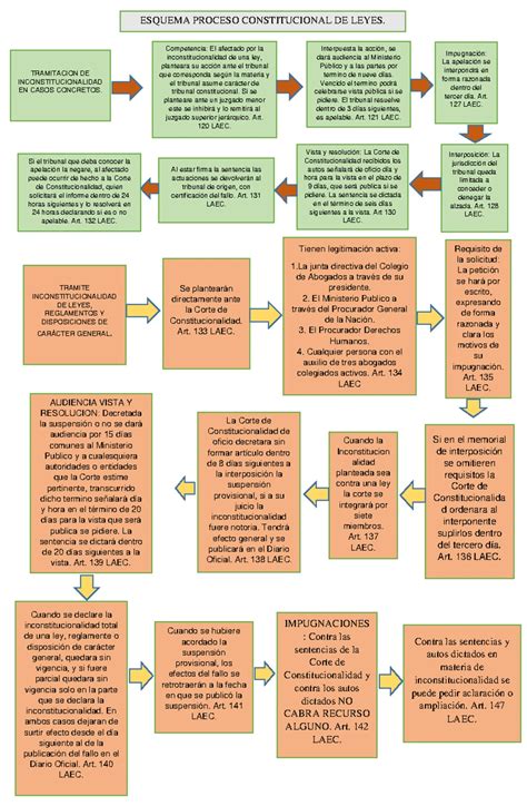 Esquema del proceso de salado y sus efectos en la carne