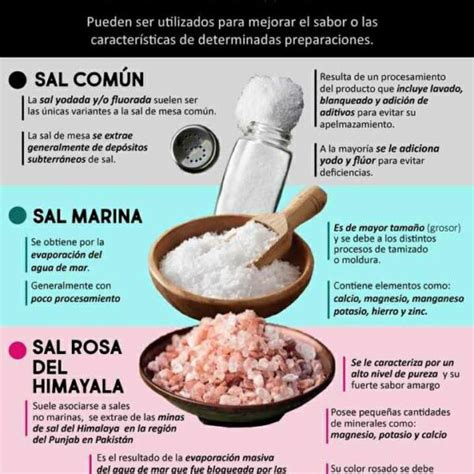 Tabla comparativa de tipos de sal y sus usos en la cocción de carne