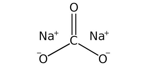 Estructura química del carbonato de sodio
