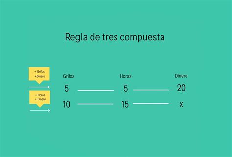 Tabla de magnitudes para la regla de tres compuesta