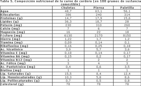 Tabla nutricional de la carne de reno