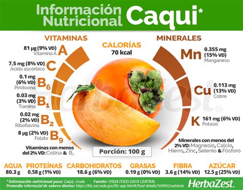 Tabla nutricional del caqui