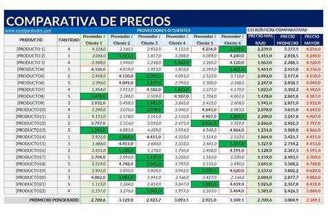 Comparativa de precios y características de tablas jamoneras