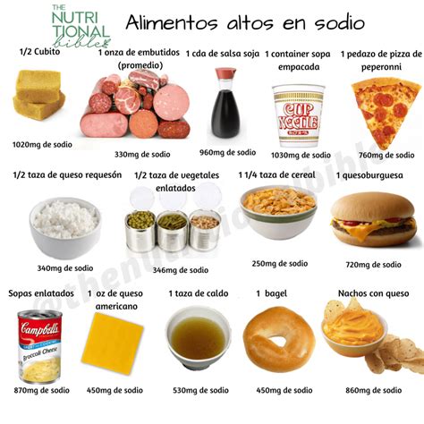 Tabla de alimentos con alto contenido de sodio