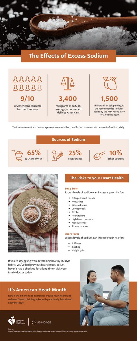 Infografía sobre los efectos del exceso de sodio en la salud