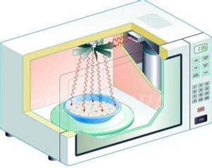 Microondas en funcionamiento