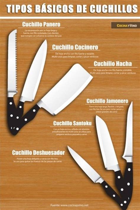 Infografía: Tipos de cuchillas segmentadas y sus aplicaciones