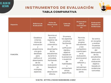 Tabla comparativa de los ingredientes clave y sus funciones