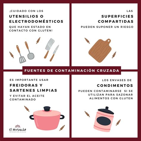 esquema de cocina organizada para evitar contaminación cruzada