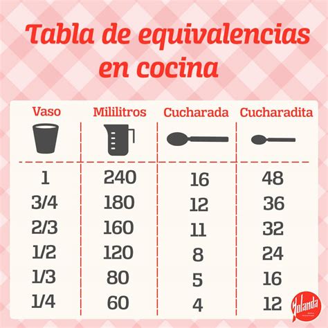 tabla de equivalencias de ingredientes en cocina