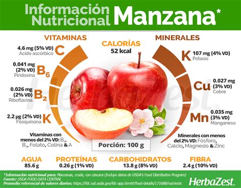 Infografía sobre los nutrientes de la manzana