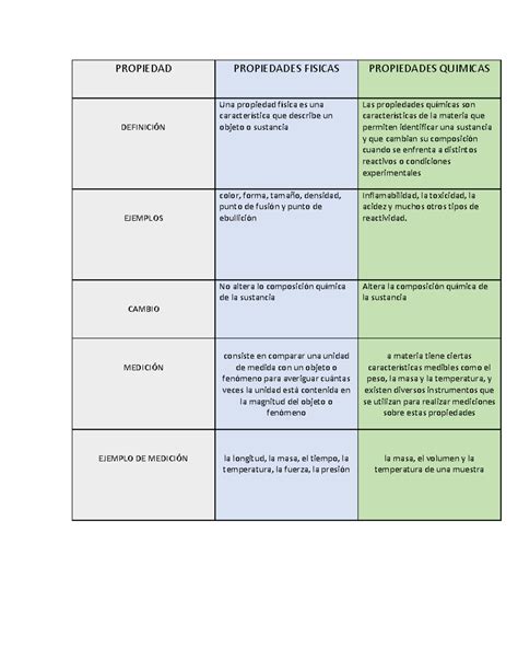 Tabla comparativa de propiedades entre arce tradicional y arce tostado