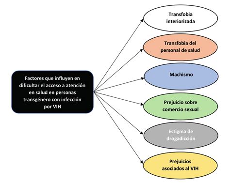Diagrama de factores que influyen en la salud ruminal e intestinal de los corderos