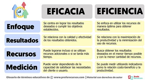 Gráfico comparativo de la eficacia de la vacunación en corderos de cebo