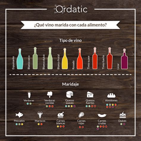 Tabla de maridaje de patatas revolconas con diferentes tipos de cerveza