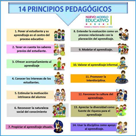 Esquema de la Academia Torre y sus principios pedagógicos