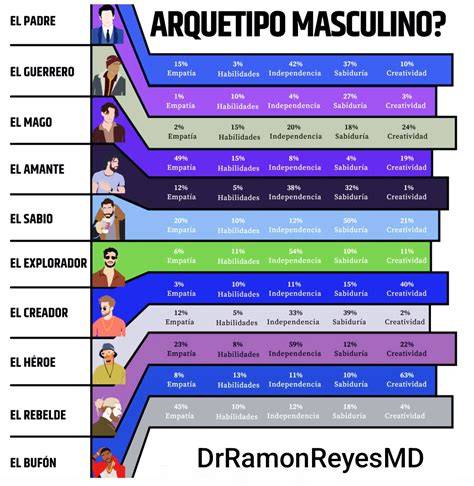 Análisis comparativo de arquetipos masculinos en el cine español