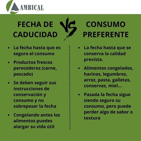 Diferencia entre fecha de caducidad y consumo preferente