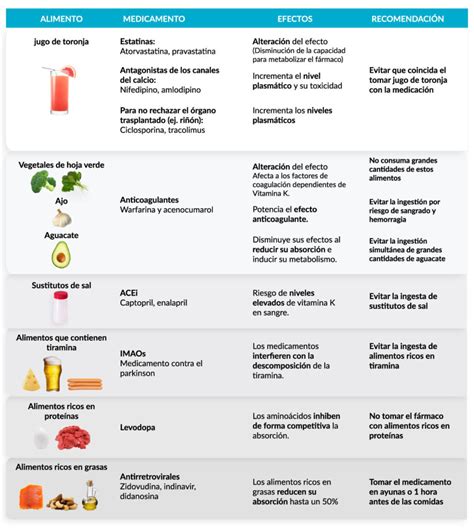 Tabla de alimentos permitidos y prohibidos para perros con insuficiencia renal