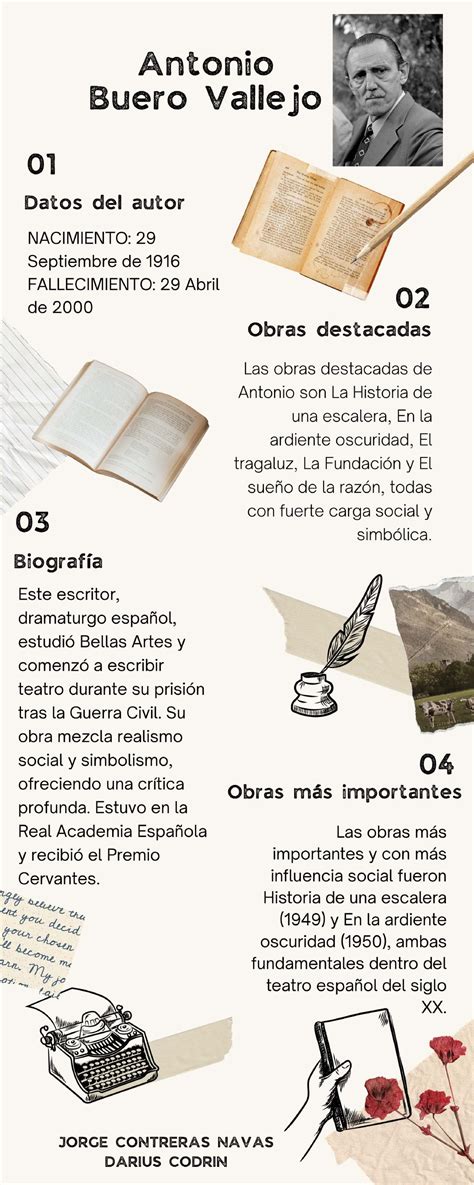 Publicaciones destacadas de Antonio Buero Vallejo
