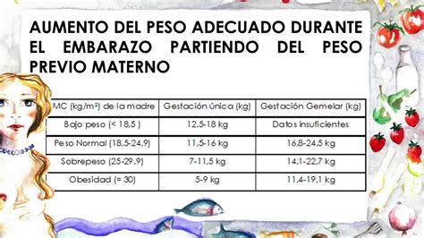 Curva de aumento de peso saludable en el embarazo