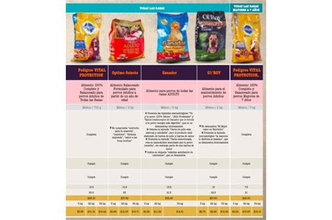 Tabla de diferentes tipos de croquetas