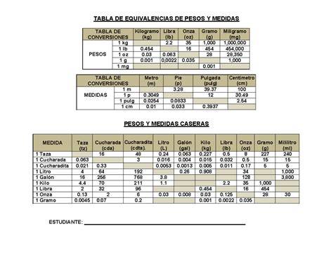 Tabla de pesos de patatas por tamaño y equivalencias en kilos