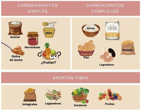 Tipos de carbohidratos en alimentos