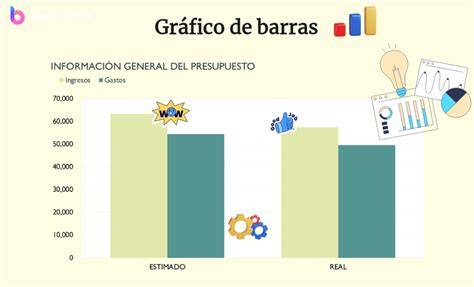 Gráfico de barras comparando el contenido de azúcar en diferentes marcas de batidos de chocolate