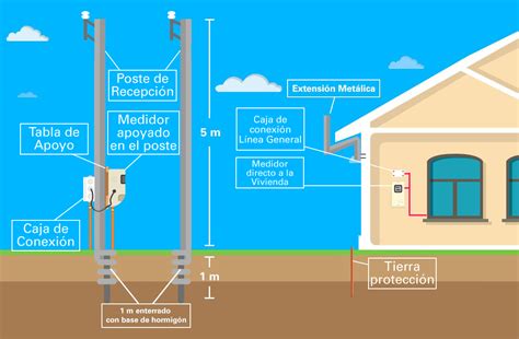 Esquema de un empalme de cable