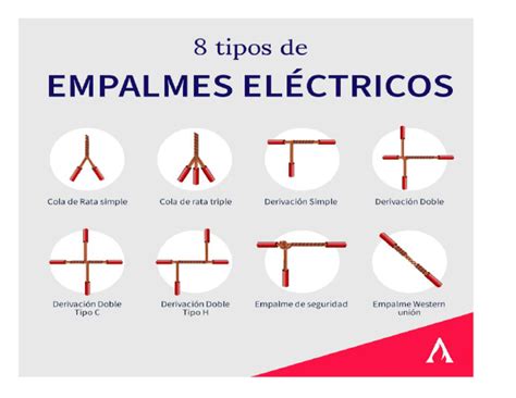Tipos de empalmes eléctricos comunes