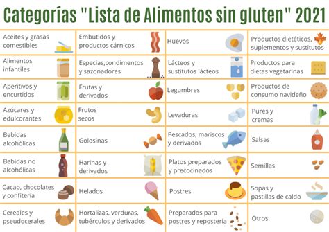 Tabla de alimentos con y sin gluten