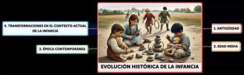 Evolución histórica del bizcocho