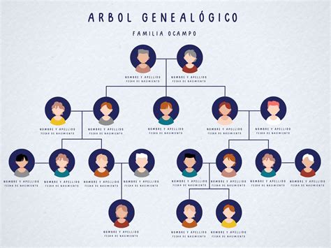 Árbol genealógico de Numerio Negídiez
