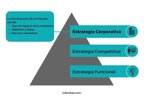 Esquema de estrategia corporativa y valores de una empresa