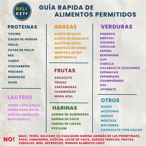 Lista de alimentos permitidos y prohibidos en la dieta carnívora
