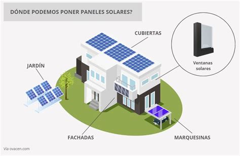 Paneles solares y diseño ecológico de Casa Rural Finca La Parrilla