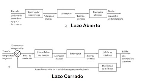 Esquema de los modos 