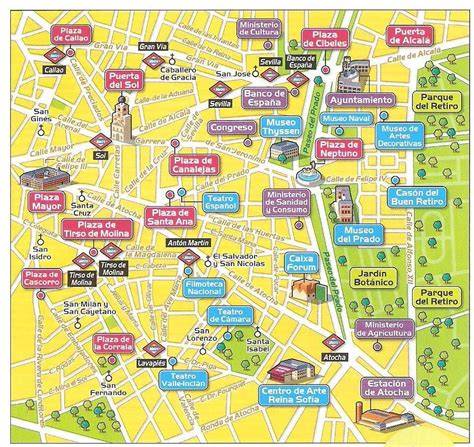 Mapa del centro de Madrid con ubicación de tiendas de telas históricas