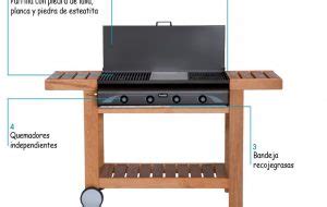 Esquema de las partes principales de una barbacoa de carbón