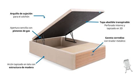 Esquema de las dimensiones de un canapé abatible