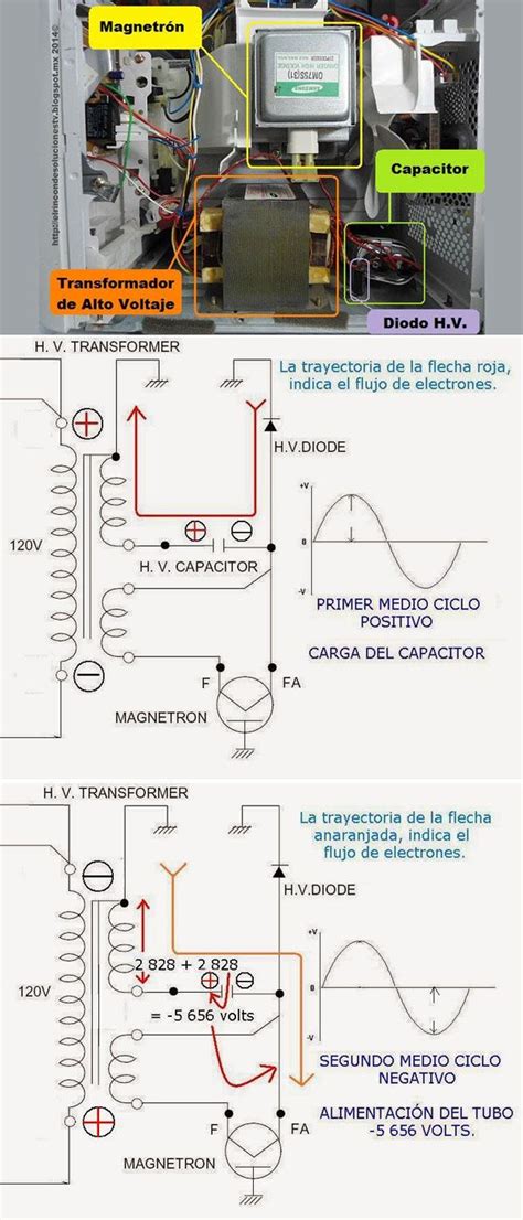 Diagrama de circuito de alta tensión de un microondas