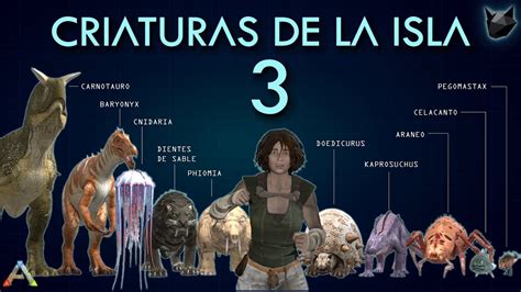 Infografía mostrando diferentes criaturas de Ark y su resistencia a la radiación