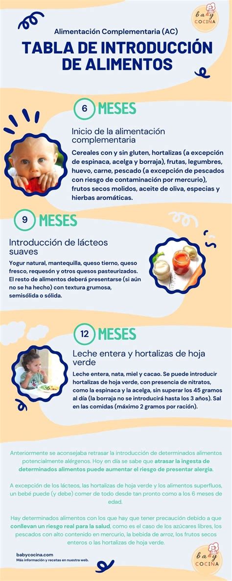 Infografía sobre la introducción de legumbres en la alimentación complementaria