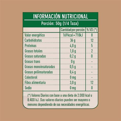 Tabla nutricional del arroz