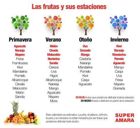 Frutas de temporada para cada estación del año