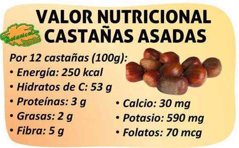 Tabla nutricional de las castañas