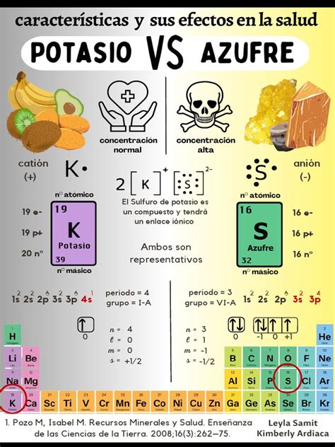 Infografía comparando el efecto del nitrato de potasio y el fluoruro de estaño en la sensibilidad dental