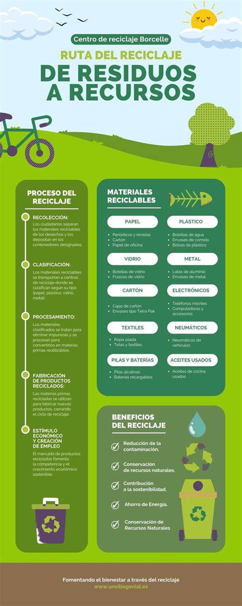 Infografía sobre la reutilización de cáscaras de maní