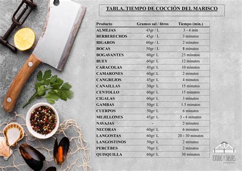 Tabla comparativa de tiempos de cocción de ingredientes